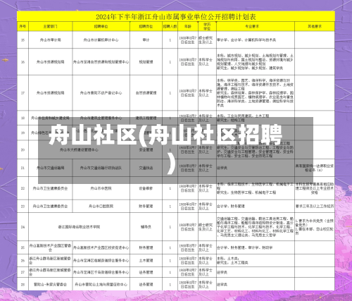 舟山社区(舟山社区招聘)