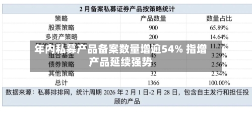 年内私募产品备案数量增逾54% 指增产品延续强势-第2张图片