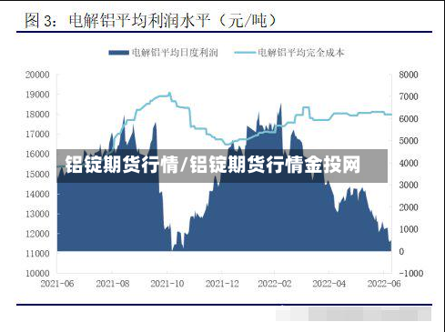 铝锭期货行情/铝锭期货行情金投网-第2张图片