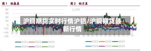 沪铜期货实时行情沪铝/沪铜期货最新行情