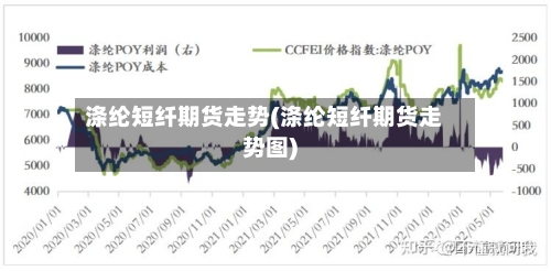 涤纶短纤期货走势(涤纶短纤期货走势图)