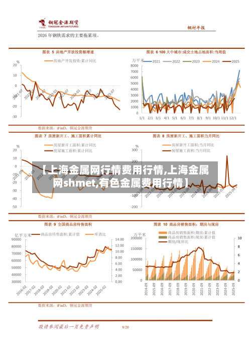 【上海金属网行情费用行情,上海金属网shmet,有色金属费用行情】