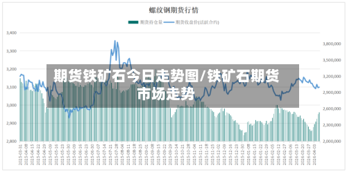 期货铁矿石今日走势图/铁矿石期货市场走势-第2张图片