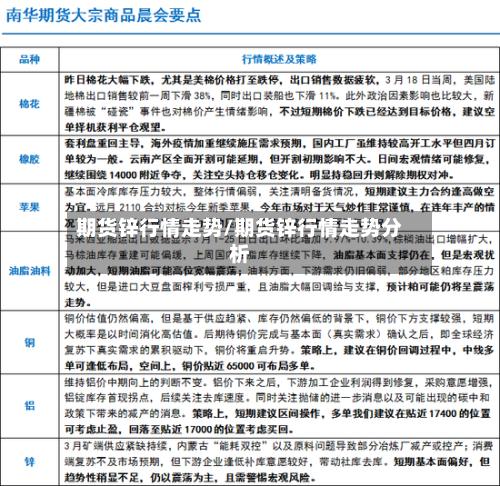 期货锌行情走势/期货锌行情走势分析