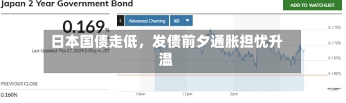 日本国债走低，发债前夕通胀担忧升温-第3张图片
