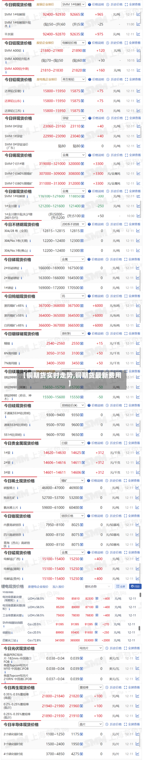 【铜期货实时走势,铜期货最新费用】-第2张图片