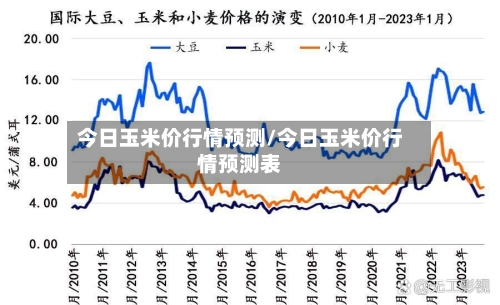 今日玉米价行情预测/今日玉米价行情预测表-第2张图片