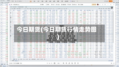 今日期货(今日期货行情走势图)