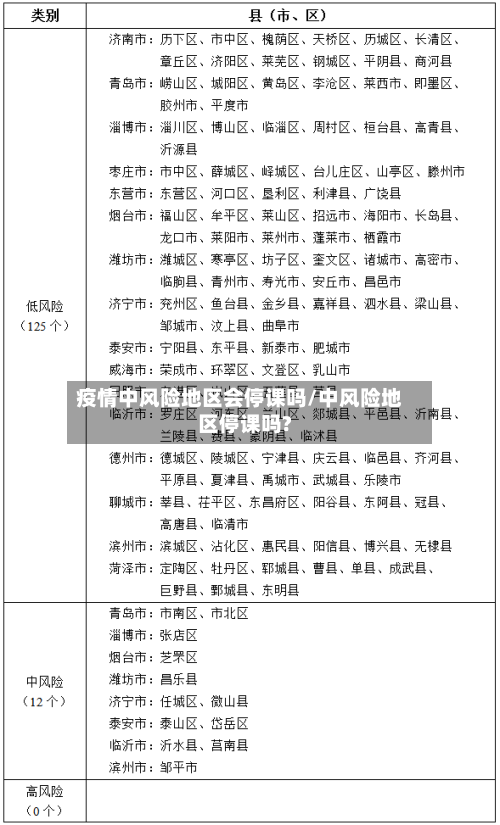 疫情中风险地区会停课吗/中风险地区停课吗?