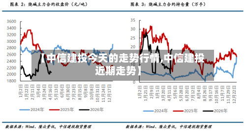 【中信建投今天的走势行情,中信建投近期走势】