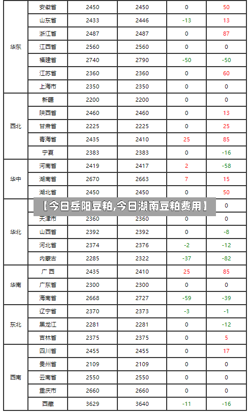 【今日岳阳豆粕,今日湖南豆粕费用】-第3张图片