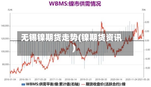 无锡镍期货走势(镍期货资讯)
