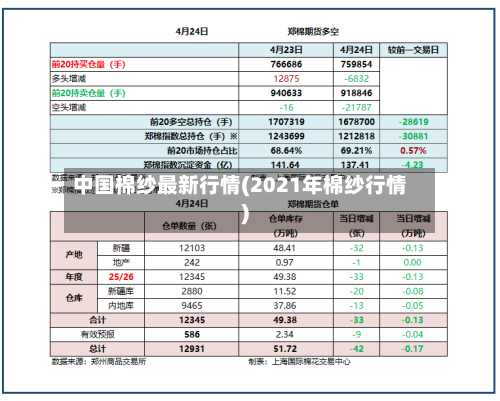 中国棉纱最新行情(2021年棉纱行情)-第2张图片