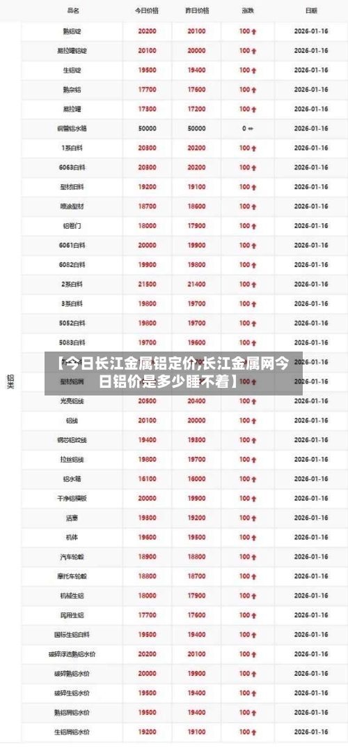【今日长江金属铝定价,长江金属网今日铝价是多少睡不着】-第2张图片