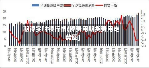期镍实时镍行情(镍费用期货费用走势图)