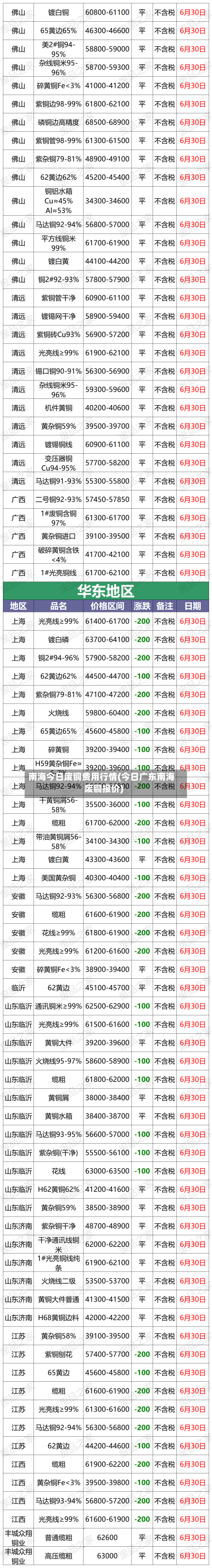 南海今日废铜费用行情(今日广东南海废铜报价)