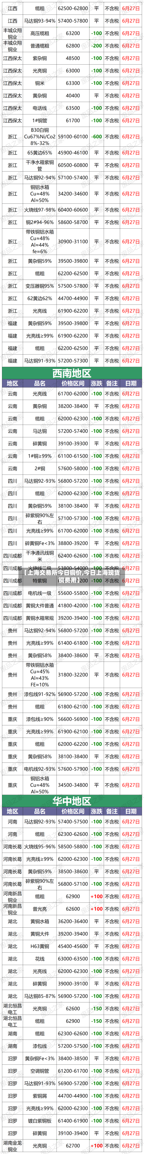 【上海交易所今日铜价,今日上海现货铜费用】-第2张图片