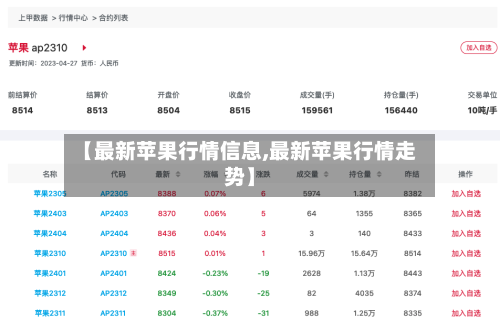 【最新苹果行情信息,最新苹果行情走势】-第2张图片