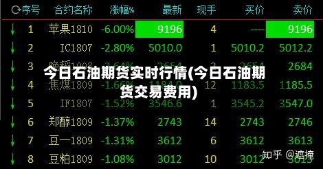 今日石油期货实时行情(今日石油期货交易费用)