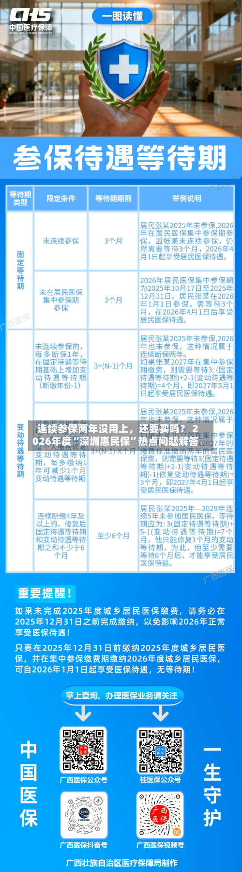 连续参保两年没用上	，还要买吗？ 2026年度“深圳惠民保”热点问题解答-第3张图片