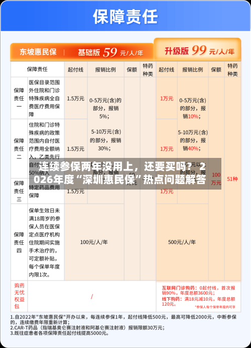连续参保两年没用上	，还要买吗？ 2026年度“深圳惠民保	”热点问题解答-第2张图片