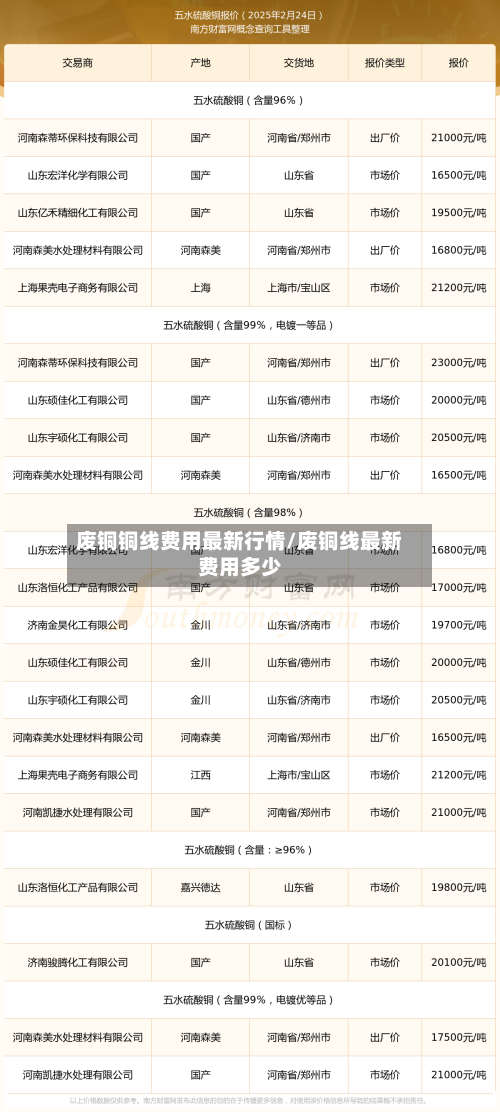 废铜铜线费用最新行情/废铜线最新费用多少-第3张图片