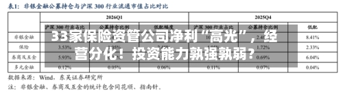 33家保险资管公司净利“高光	”，经营分化！投资能力孰强孰弱？-第2张图片