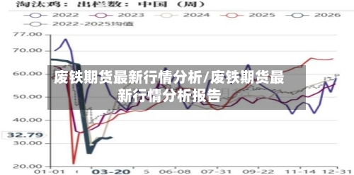 废铁期货最新行情分析/废铁期货最新行情分析报告