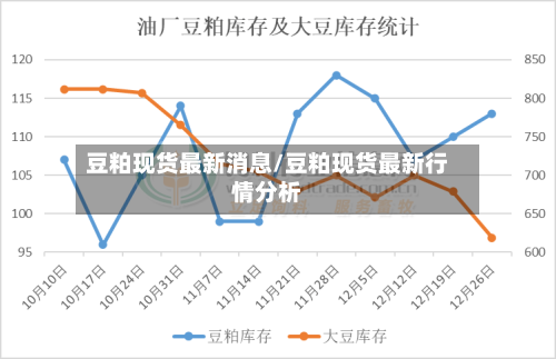 豆粕现货最新消息/豆粕现货最新行情分析-第2张图片