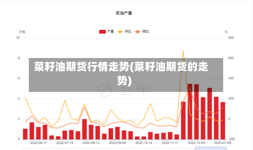 菜籽油期货行情走势(菜籽油期货的走势)-第2张图片