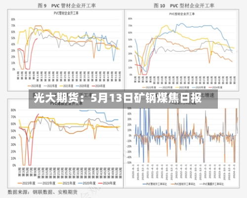 光大期货：5月13日矿钢煤焦日报