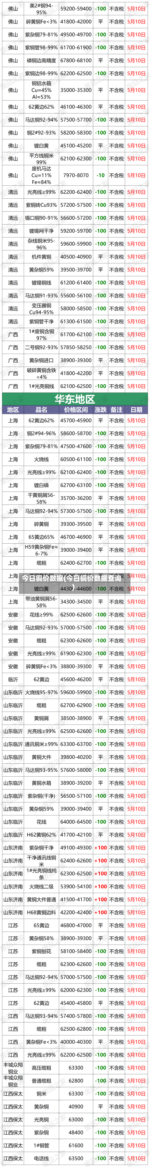 今日铜价数据(今日铜价数据查询)