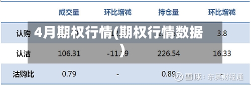 4月期权行情(期权行情数据)-第2张图片