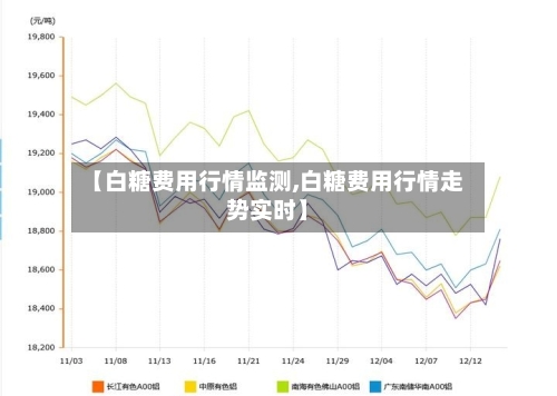 【白糖费用行情监测,白糖费用行情走势实时】-第2张图片