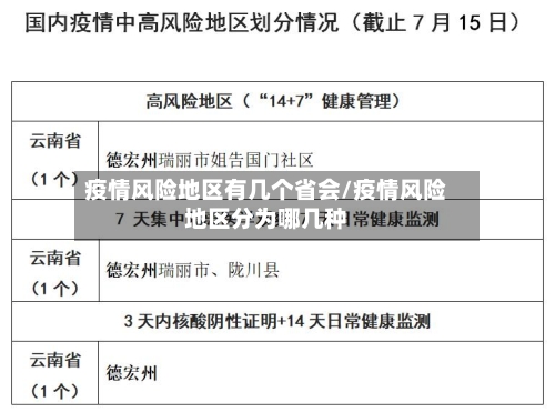 疫情风险地区有几个省会/疫情风险地区分为哪几种-第2张图片
