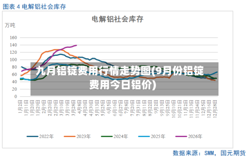 九月铝锭费用行情走势图(9月份铝锭费用今日铝价)
