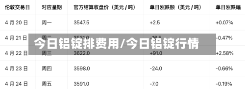 今日铝锭排费用/今日铝锭行情-第2张图片