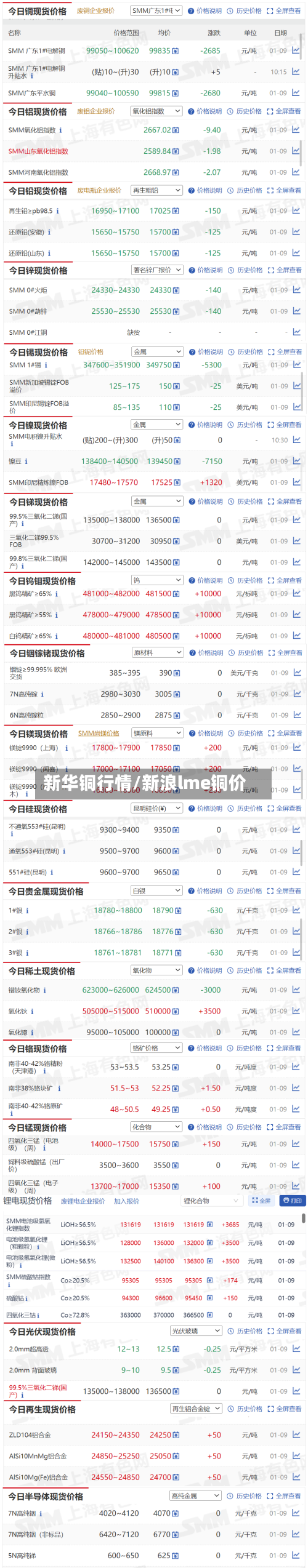 新华铜行情/新浪lme铜价-第2张图片