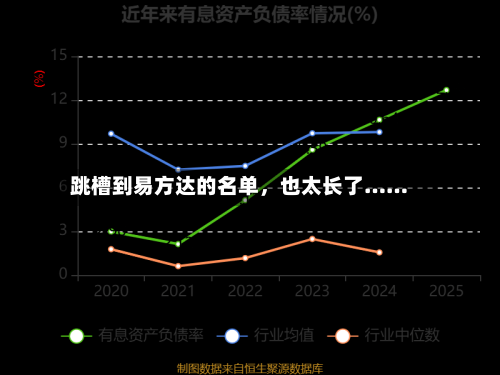 跳槽到易方达的名单，也太长了……-第2张图片