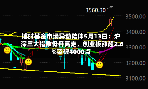 博时基金市场异动陪伴5月13日：沪深三大指数低开高走，创业板涨超2.6%突破4000点-第2张图片