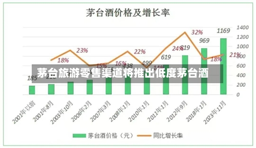 茅台旅游零售渠道将推出低度茅台酒-第2张图片