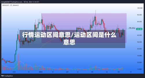 行情运动区间意思/运动区间是什么意思-第2张图片