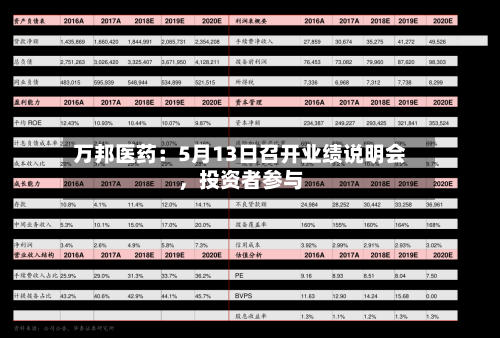 万邦医药：5月13日召开业绩说明会	，投资者参与-第2张图片