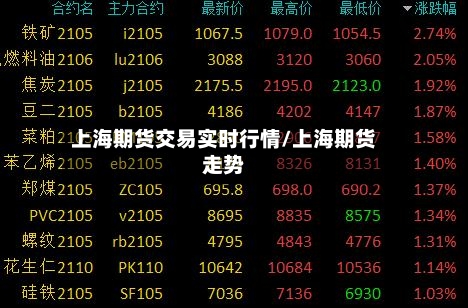 上海期货交易实时行情/上海期货走势