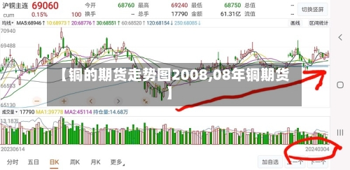 【铜的期货走势图2008,08年铜期货】