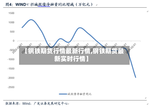 【钢铁期货行情最新行情,钢铁期货最新实时行情】