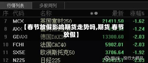 【春节放假影响期货走势吗,期货 春节放假】