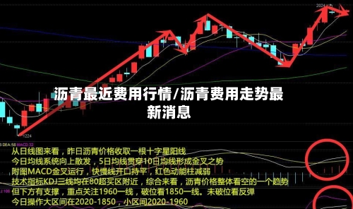 沥青最近费用行情/沥青费用走势最新消息-第2张图片