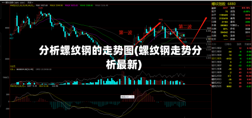 分析螺纹钢的走势图(螺纹钢走势分析最新)-第3张图片
