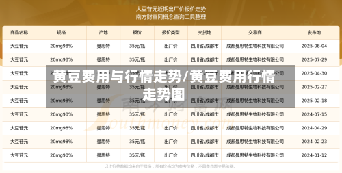 黄豆费用与行情走势/黄豆费用行情走势图-第2张图片
